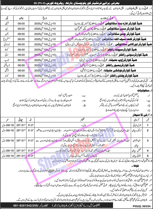 Frontier Corps Balochistan
