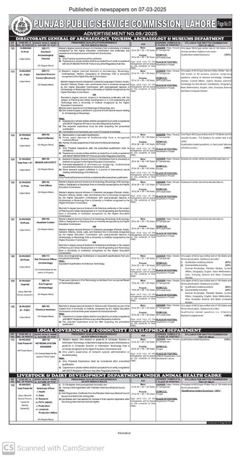 Special Branch Punjab Police Jobs