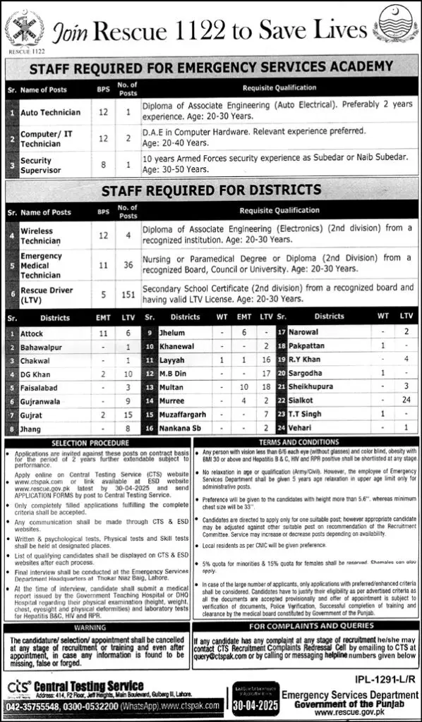 Rescue 1122 Jobs 2025 Online Apply