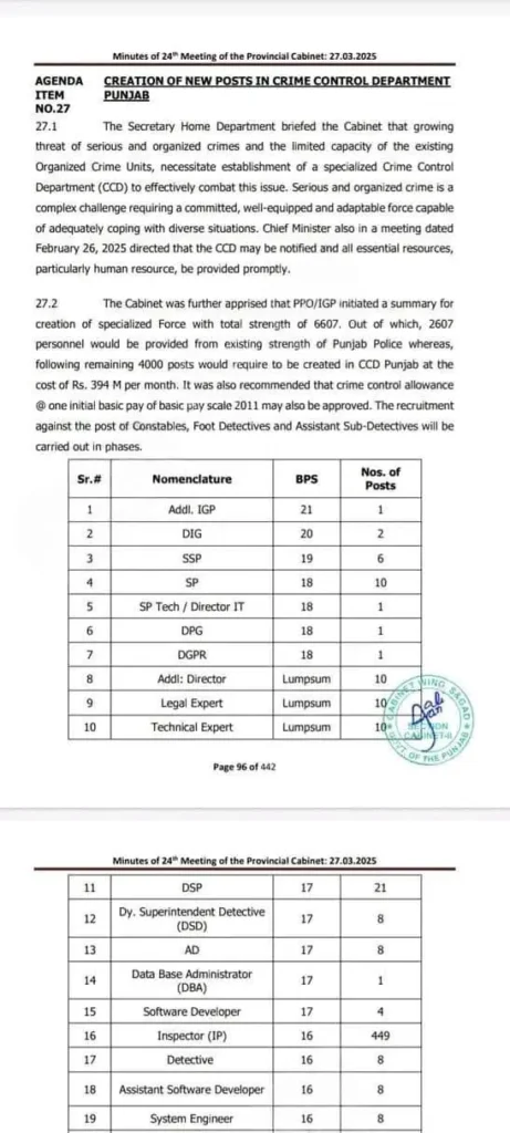 Punjab Police Jobs 2025 Online Apply