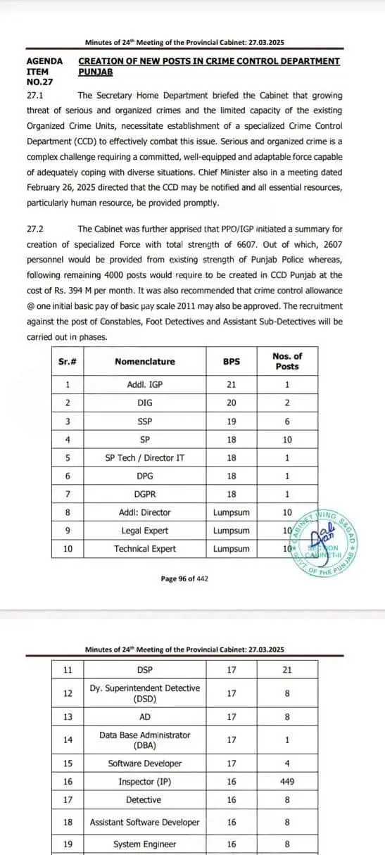 Punjab Police Jobs 2025 Online Apply