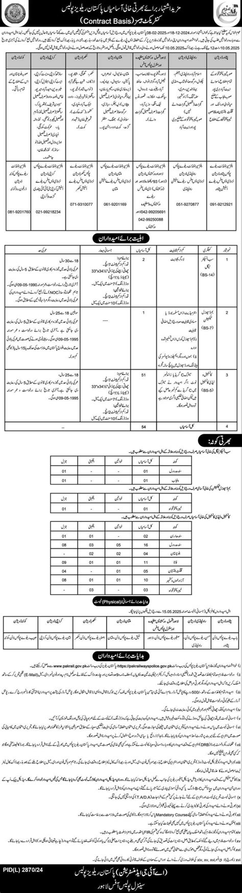 Pakistan Railways Police Jobs