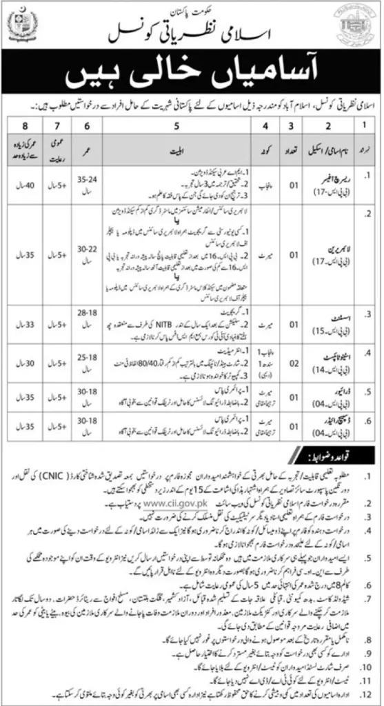 Islamic Ideology Council Of Pakistan