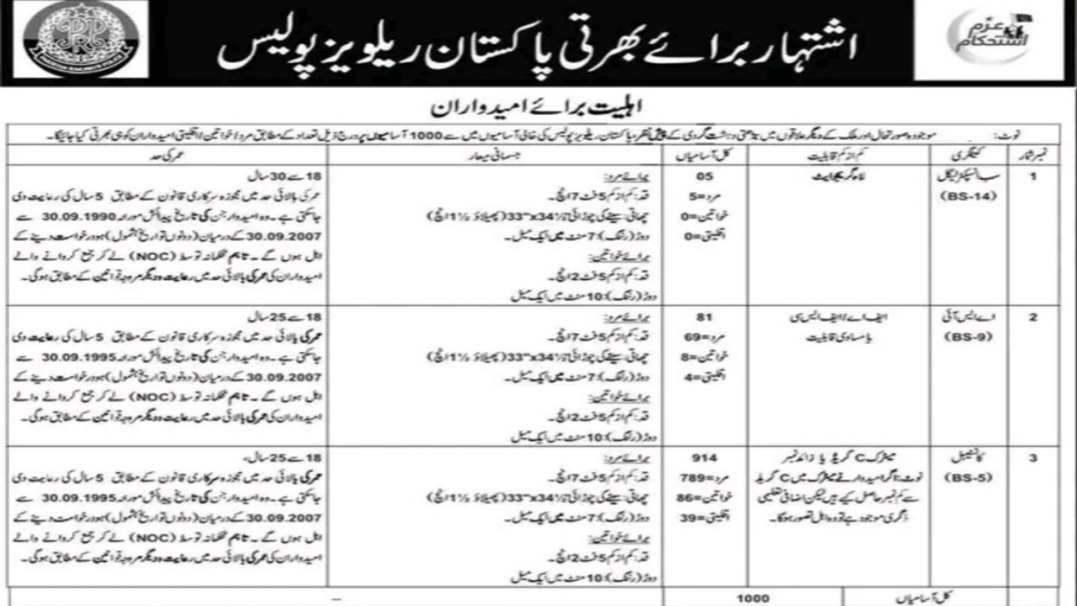 Railway Police jobs 2025 Online Apply